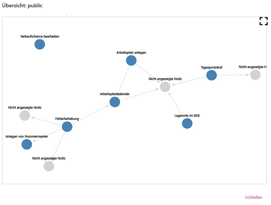Interactive knowledge graph created in GeMeRi